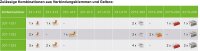 Wago Gelbox Größe 2 207-1332, VPE: 4 Stück