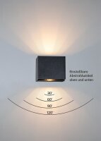 Dotlux LED-BEAMO