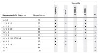 REMS Swing-Set Allround 32 Einhand-Rohrbiegegerät 10-12- 14-15-16-17-18-20-22-25/26-32mm