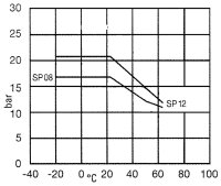 Spiralschlauch 7,5m 6 x 8 mm