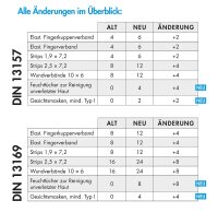 Ergänzungsset DIN 13157 DIN-Änderung 2021