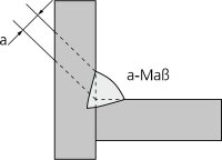 Lamellenschleifteller PFERD Ø 125 x 11mm X-Lock K40 für Stahl, Edelstahl