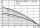 WILO-SUB TWI5-SE-306EM Motornennleistung 1,12 kW