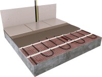 Dünnbett Heizmatte z.Einbau in Fliesenkleber, 4,0x0,5m= 2,0m², 300W