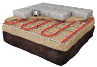 Eis/Schneeschmelz-Heizkabel für Freiflächen in Beton/Sandeinbau 1900W/63,3m/230V