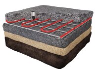 Eis/Schneeschmelz-Heizkabel für Freiflächen in Beton/Sandeinbau 1900W/63,3m/230V