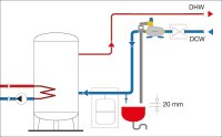 Speichersicherheitsgruppe EVENES DN15 (1/2"),...