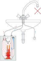 AEG offener Kleinspeicher 5 Liter untertisch Huz 5 Öko comfort