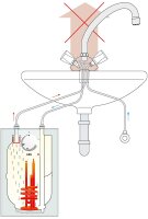 AEG offener Kleinspeicher 5 Liter untertisch Huz 5 Drop Stop