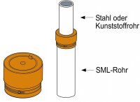 OHA-Anschlussmuffe DN 50 Art. 3060