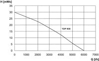 Tauchdruckpumpe 1"  TDP 800 800 Watt, Fördermenge 6,0 m³/h Korngröße max: 3 mm