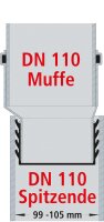 Steckmuffe Airfit-Plus Exentrisch aus PP, DN90 x 90