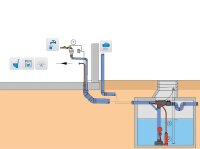 Komplettpaket für Regenwassernutzung "ohne Keller-Paket"
