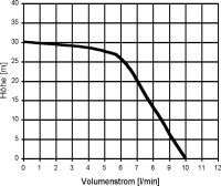 RM-ECO Intewa Rainmaster ECO
