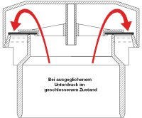 Durgo Belüftungsventil DN 90 für den Einsatz von 6 bis 12 Bäder mit Isolierung