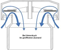 Durgo Belüftungsventil DN 110 für den Einsatz...