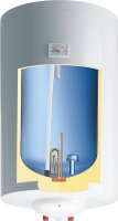 Thermostat mit zweipoliger Thermosicherung