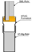Rollfix-Verbinder HT DN50