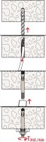 Fischer-Nagelanker mit Gewinde Typ FNA II 6x30M8/5 VPE=50