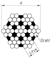 Edelstahl-Drahtseil 7X7 mittelweich Art. 8379 A4 1,0 mm 250m