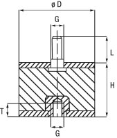 GUMMIPUFFER TYP B INNEN- UNDAUSSENGEWINDE M12X37, D=75, H=40,