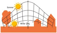 Solarspion Sonnenbahnindikator