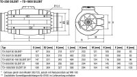 TD Silent Halbradial- Rohrventilator, schallgedämmt Typ TD-350/125 Silent
