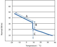 Dachrinnenheizband MTGH, UV-beständig, 20W/Meter bei 10°C