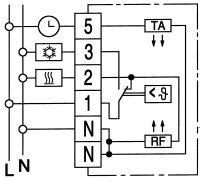 Eberle-Regelgeräte RTR-E 6724 weiß