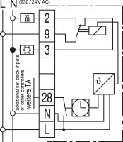 Uhrenthermostat EASY 3 PW / 230V mit Wochenuhr