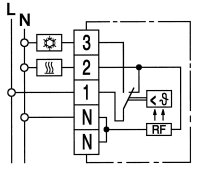 Eberle Raumtemperaturregler Serie RTR-E 6721 5 ......