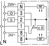 Eberle Raumtemperaturregler Serie RTR-E 6722 5 ......