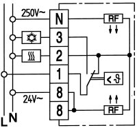 Eberle Raumtemperaturregler Serie RTR-E 6747 5 ......