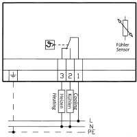 Feuchtraum-Temperaturregler Typ FTR 1207...