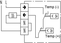 Regler (elektr.mechan.) für Dach- rinnenheizung Typ...