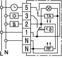 Eberle Raumtemperaturregler Serie RTR-E 6726 5 ......