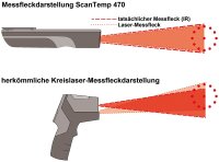 Infrarot-Thermometer ScanTemp ST470